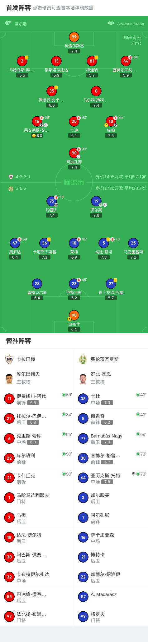 技术统计, 分钟, ntg