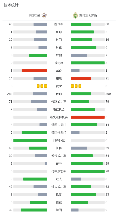高助攻约瑟