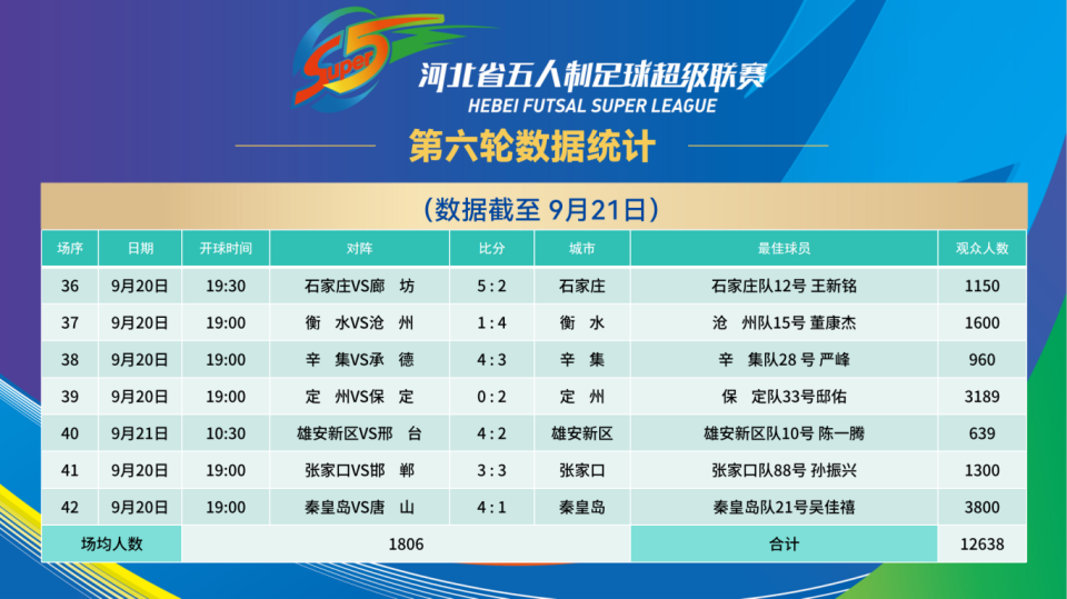 第六轮比赛, src 第六轮比赛, src