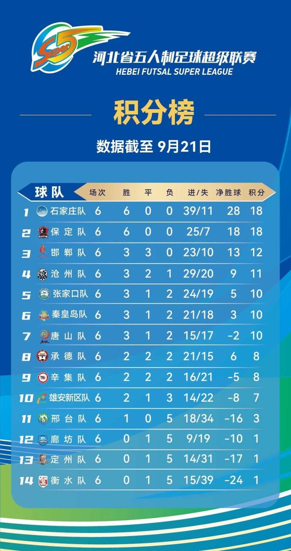 守与拼抢同, 首位, 出色 守与拼抢同, 首位, 出色
