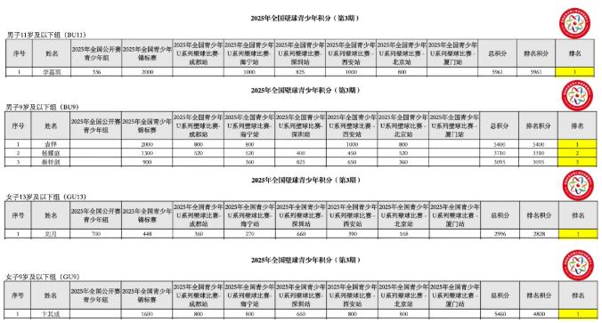 BU, 海宁站, 入选了